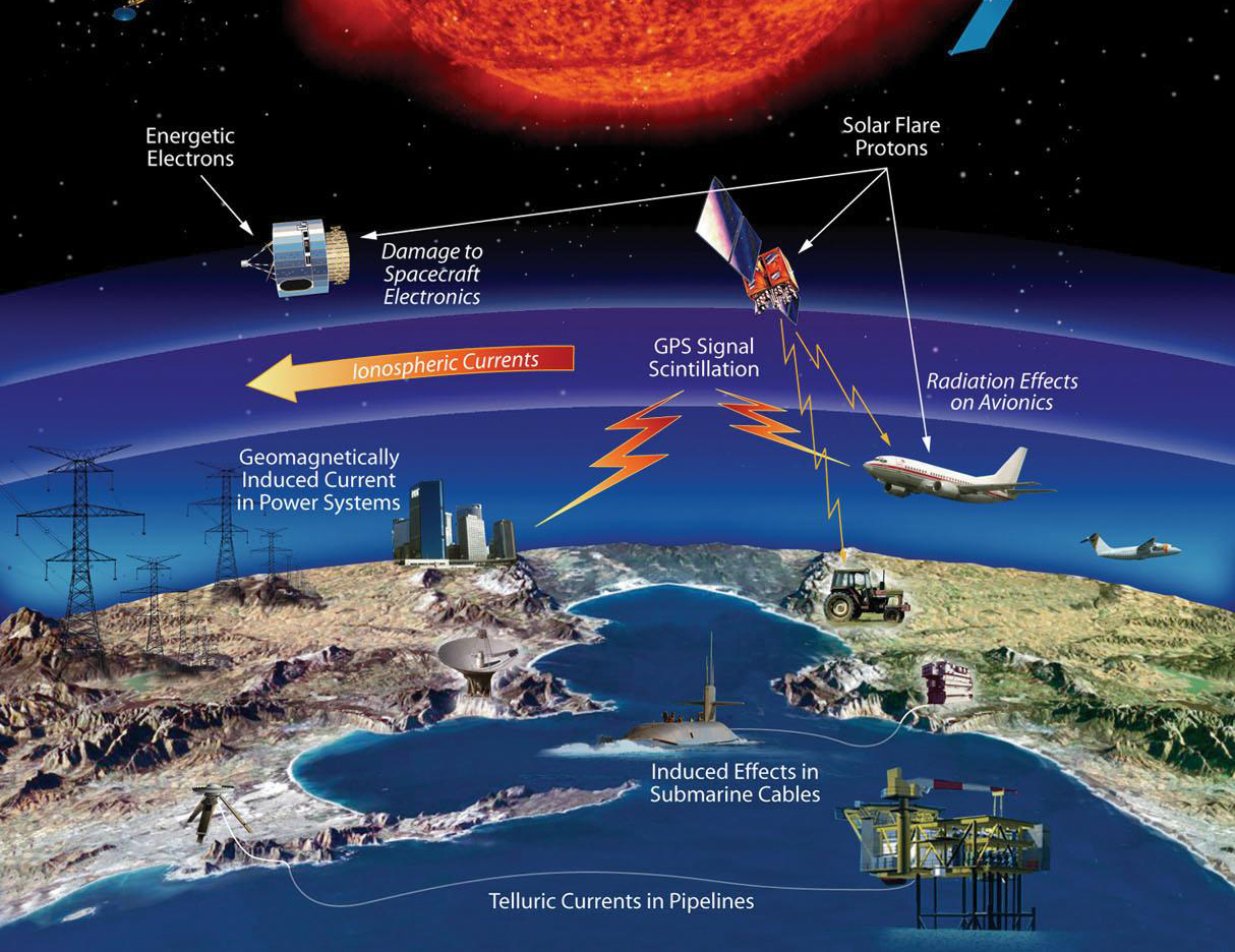 Technological infrastructure affected by space weather events. Credits: NASA