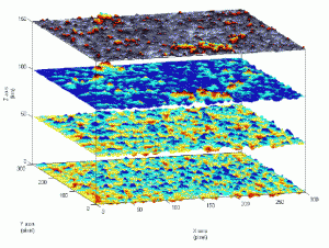 Core intensity fields of FeII 722.4 nm ($z\simeq 50$ km) and FeI 709.0 nm ( $z\simeq 100$ km ) in comparison with the continuum image ($z\simeq 0$ km) and CaII 854.2 nm wing intensity field ( $z\simeq 150$ km) (Qu & Xu 2002). The z axis is greatly exaggerated with respect to the x-y axes for better visualization.