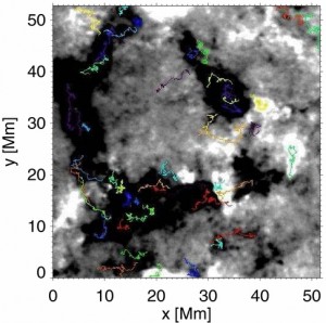 From Giannatasio et al. Astrophys.J. 770 (2013) L36 arXiv:1305.4006 