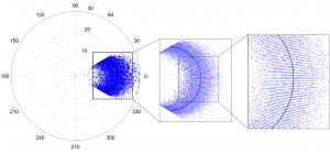 Distribution of the leading edge position with generated for each angular ICME direction. The angular width (60°) is spanned with a step 0.5°. The black line shows the mean value, while the red lines show the interval within one standard deviation. Reported values along the radial direction are in solar radii.