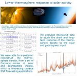 THERMOSPHERE BREATHES WITH SOLAR ACTIVITY